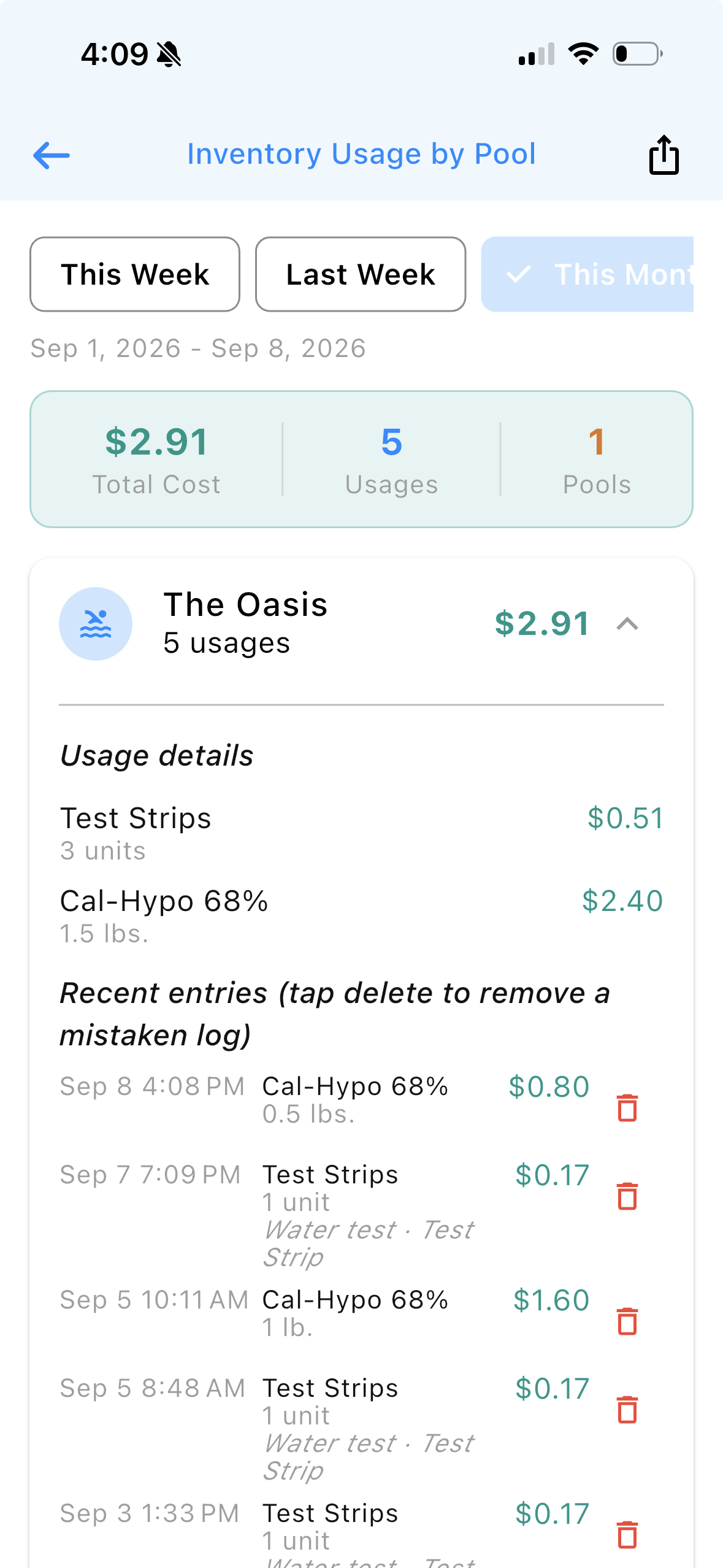 Inventory Usage by Pool for The Oasis, Sep 1 to Sep 8 2026. Total cost $2.91, 5 usages, 1 pool. Test Strips 3 units $0.51. Cal-Hypo 68% 1.5 lbs $2.40.